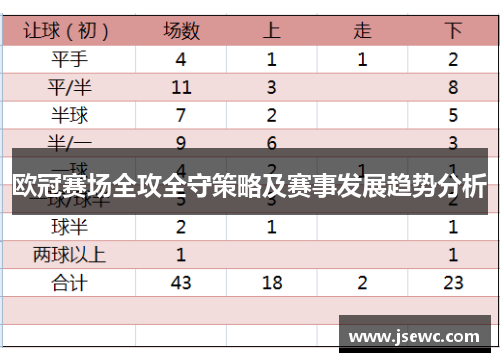 欧冠赛场全攻全守策略及赛事发展趋势分析